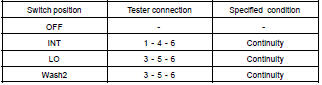  INSPECT REAR WIPER RELAY CONTINUITY