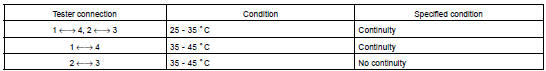 INSPECT SEAT HEATER ASSY (SEAT CUSHION) OPERATION