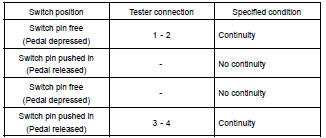 INSPECT STOP LIGHT SWITCH CONTINUITY