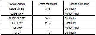 INSPECT SLIDING ROOF SWITCH CONTINUITY