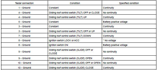 INSPECT SLIDING ROOF CONTROL ASSEMBLY CIRCUIT