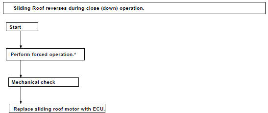 Troubleshooting