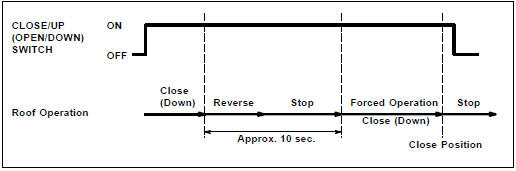 Troubleshooting