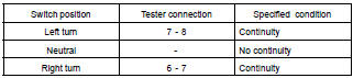 INSPECT TURN SIGNAL SWITCH CONTINUITY