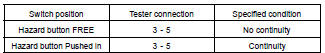 INSPECT HAZARD WARNING SWITCH CONTINUITY