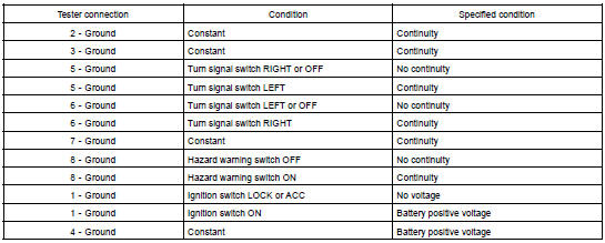 Inspect turn signal flasher circuit