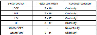 INSPECT FRONT WIPER AND WASHER SWITCH CONTINUITY