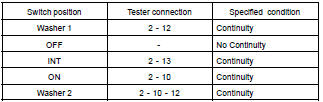 INSPECT REAR WIPER AND WASHER SWITCH CONTINUITY