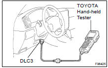 (f) Connect TOYOTA hand-held tester.