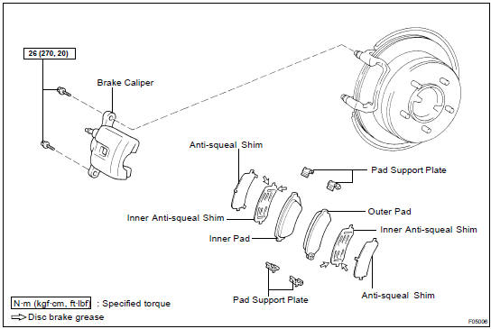 COMPONENTS