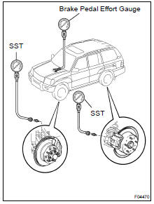 CHECK HYDRAULIC BRAKE BOOSTER FLUID PRESSURE CHANGE