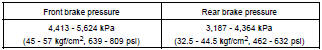 CHECK HYDRAULIC BRAKE BOOSTER FLUID PRESSURE CHANGE