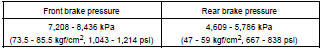 CHECK HYDRAULIC BRAKE BOOSTER FLUID PRESSURE CHANGE