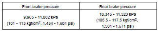 CHECK HYDRAULIC BRAKE BOOSTER FLUID PRESSURE CHANGE