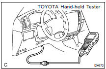 (d) Connect the TOYOTA hand-held tester.