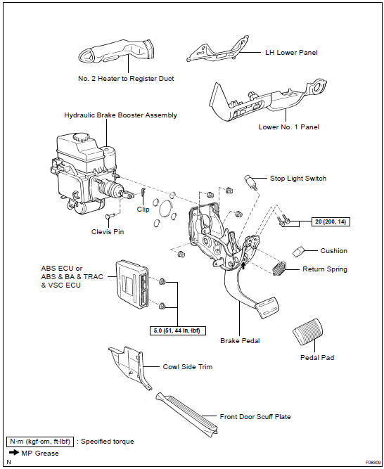 COMPONENTS