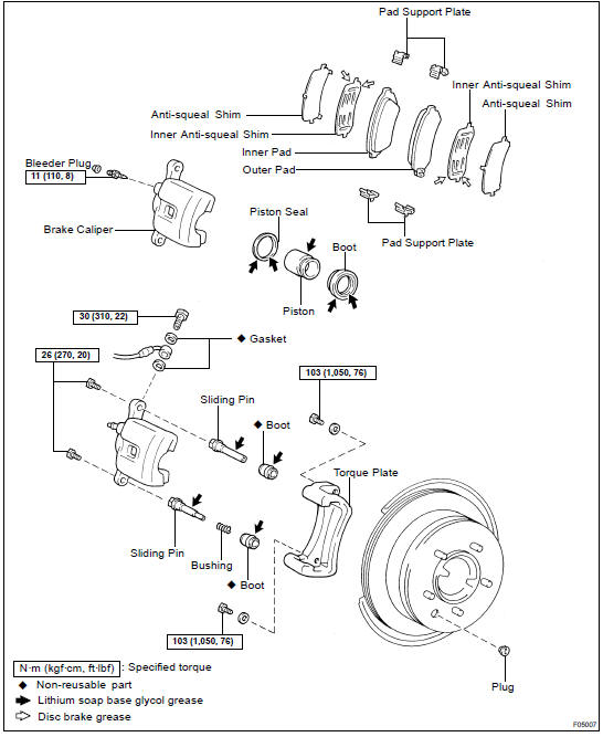 Components