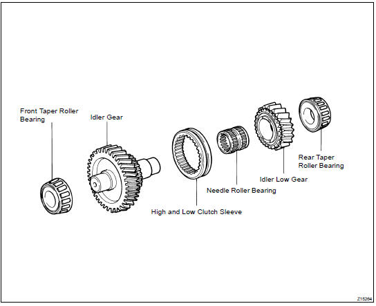 COMPONENTS