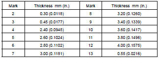 SELECT ADJUSTING SHIM FOR IDLER GEAR REAR TAPER ROLLER BEARING