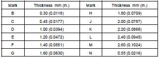 SELECT ADJUSTING SHIM FOR OUTPUT SHAFT TAPER ROLLER BEARING