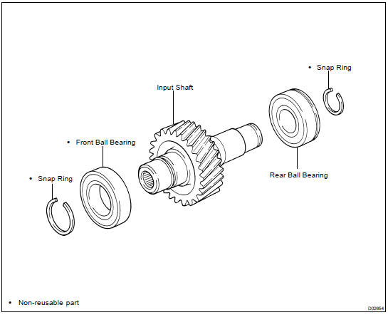 COMPONENTS