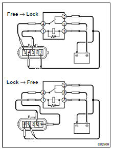 INSPECT ACTUATOR OPERATION