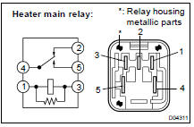 INSPECT ACTUATOR OPERATION