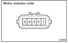 INSPECT MOTOR ACTUATOR (MOTOR)