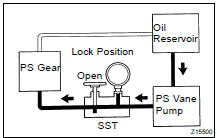 CHECK STEERING FLUID PRESSURE