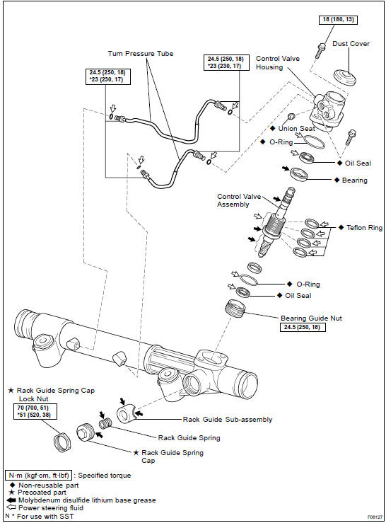 COMPONENTS