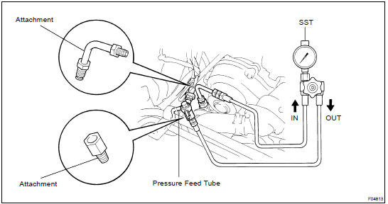 CHECK STEERING FLUID PRESSURE