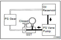 CHECK STEERING FLUID PRESSURE