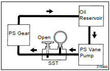 CHECK STEERING FLUID PRESSURE