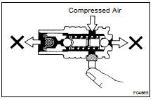(b) Check the flow control valve for leakage.