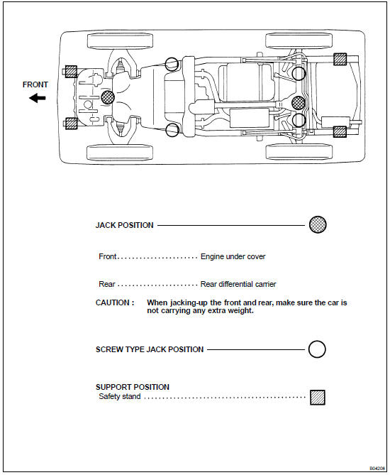 Vehicle lift and support locations