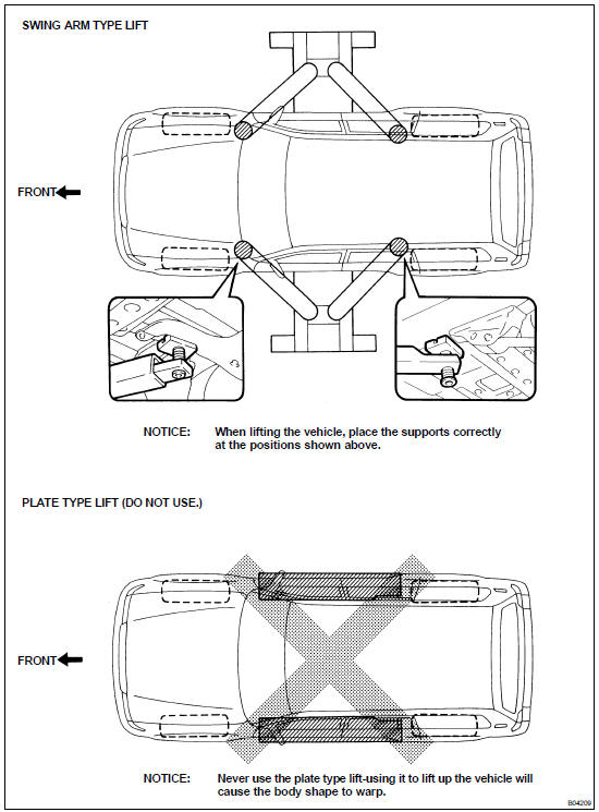 Vehicle lift and support locations