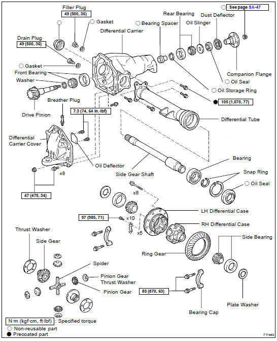 COMPONENTS