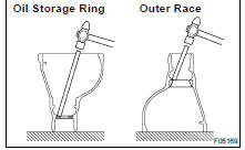 REMOVE DRIVE PINION FRONT AND REAR BEARING OUTER RACES AND OIL STORAGE RING