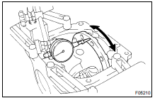 CHECK DIFFERENTIAL CASE RUNOUT