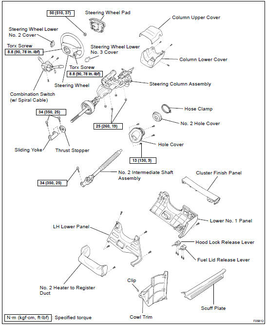 COMPONENTS