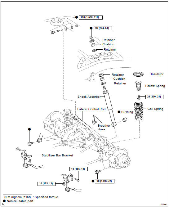 COMPONENTS