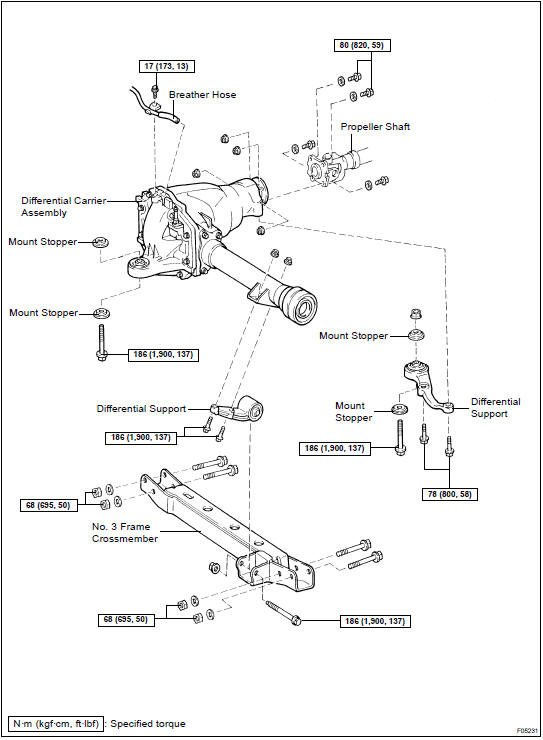 COMPONENTS