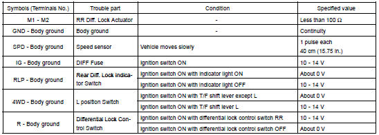 INSPECT DIFF. LOCK SYSTEM CIRCUIT