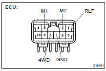 (c) Inspect the system circuit with the connector connected.