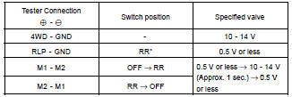 INSPECT DIFF. LOCK SYSTEM CIRCUIT