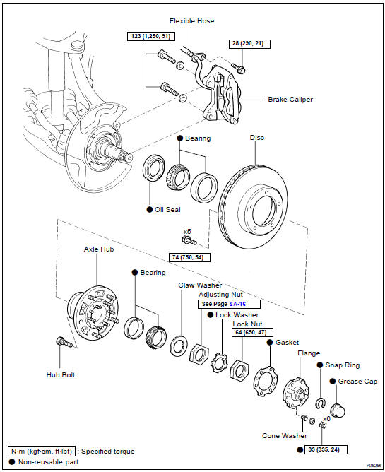 COMPONENTS