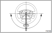 CHECK STEERING EFFORT