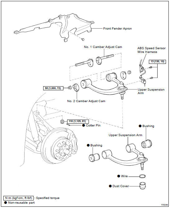 COMPONENTS