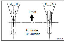 INSPECT AND ADJUST WHEEL ANGLE