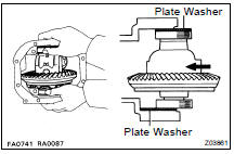 (h) Place the other plate washer onto the differential case together